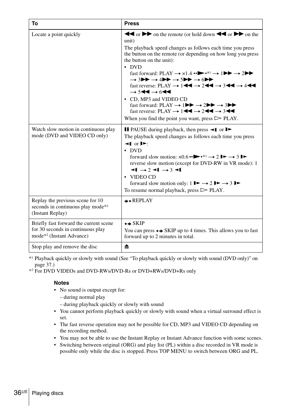 Sony SLV-D271PDVD User Manual | Page 36 / 132