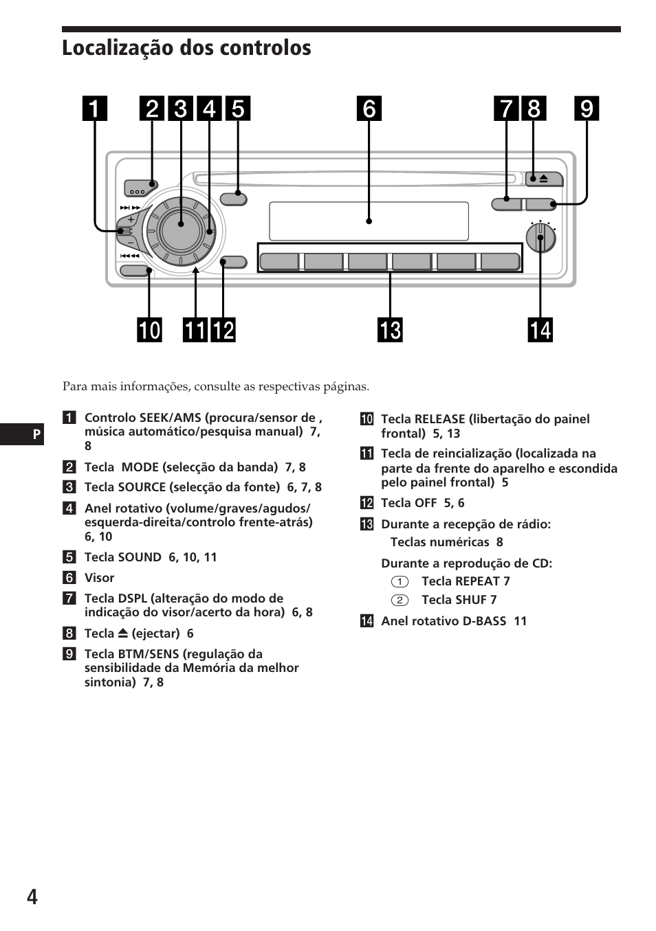 Localização dos controlos | Sony CDX-3180 User Manual | Page 36 / 68