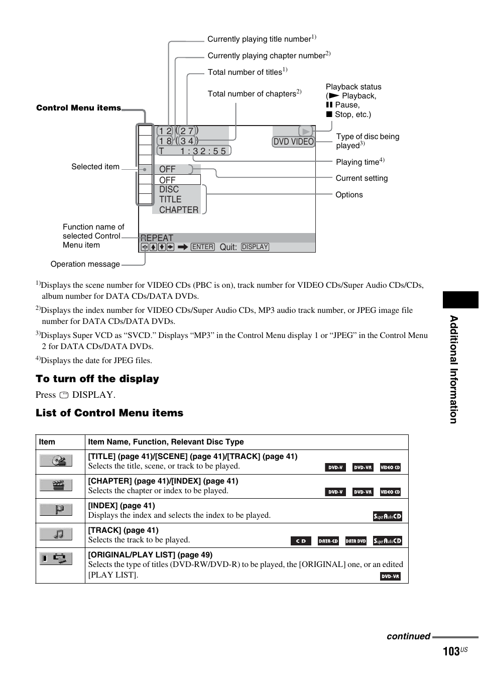 Ad dit ion al i n fo rmatio n, List of control menu items | Sony DAV-FX900W User Manual | Page 103 / 112