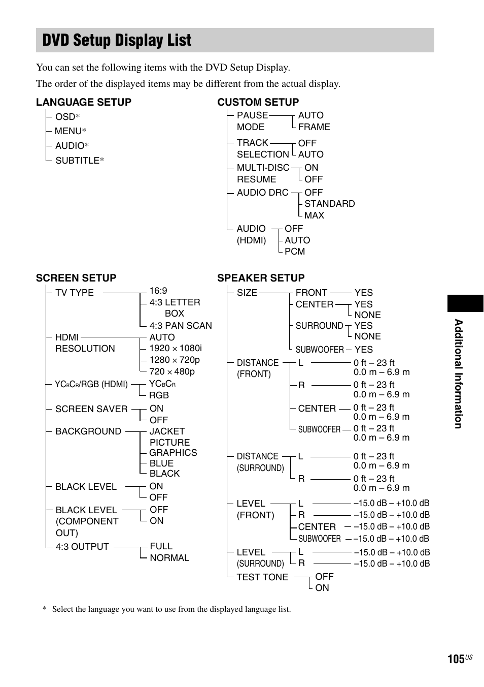 Dvd setup display list | Sony DAV-FX900W User Manual | Page 105 / 112