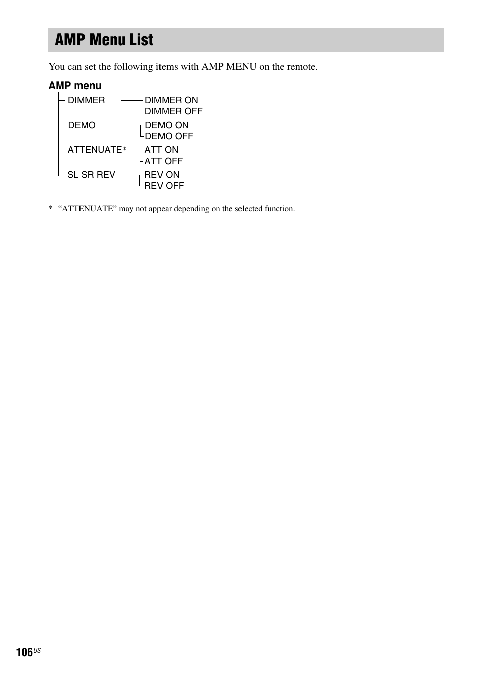 Amp menu list | Sony DAV-FX900W User Manual | Page 106 / 112
