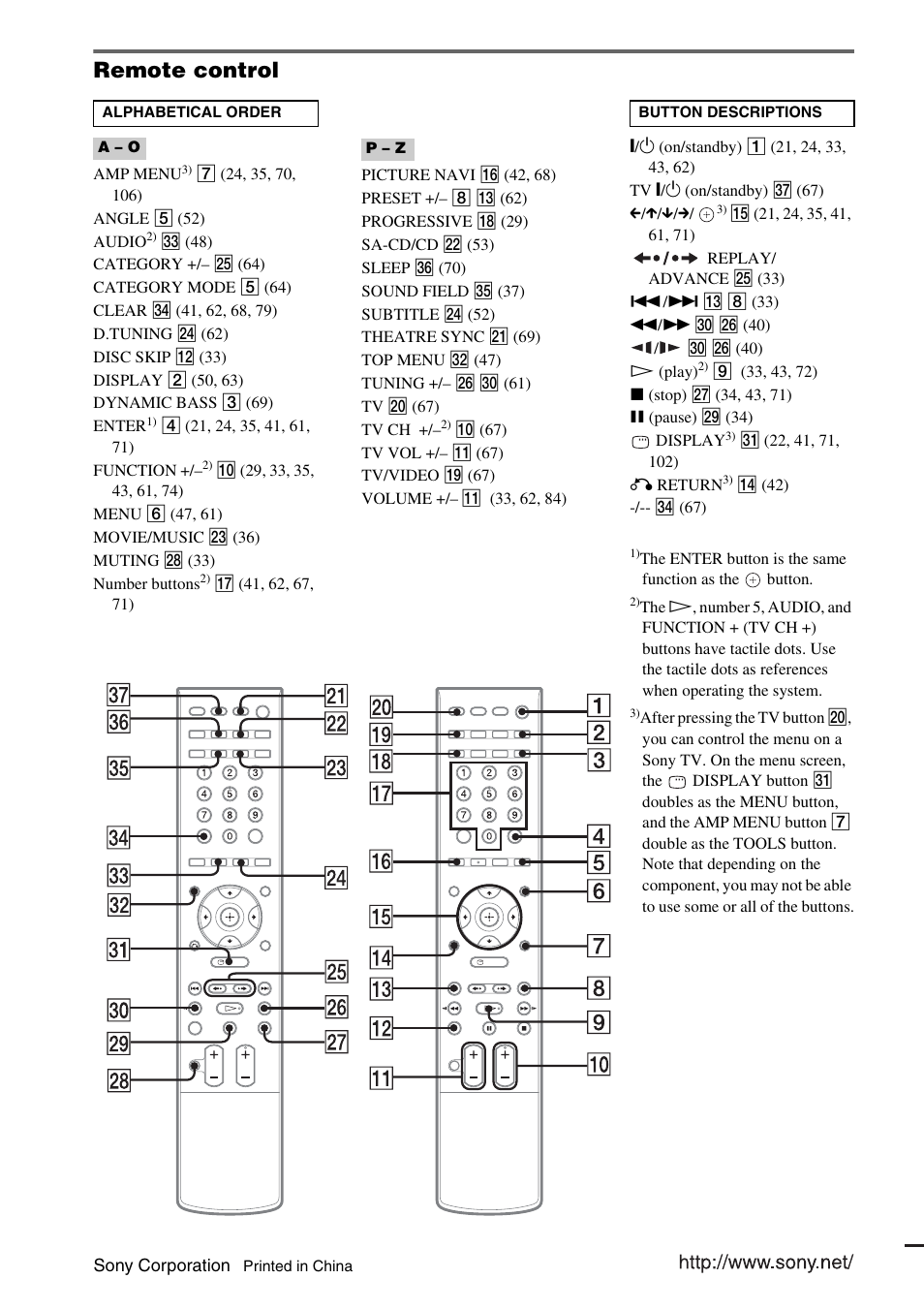Remote control | Sony DAV-FX900W User Manual | Page 112 / 112