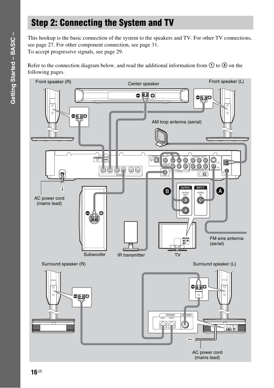 Step 2: connecting the system and tv, Step 2: connecting the system and, Getting star ted – b a sic | Ir transmitter | Sony DAV-FX900W User Manual | Page 16 / 112
