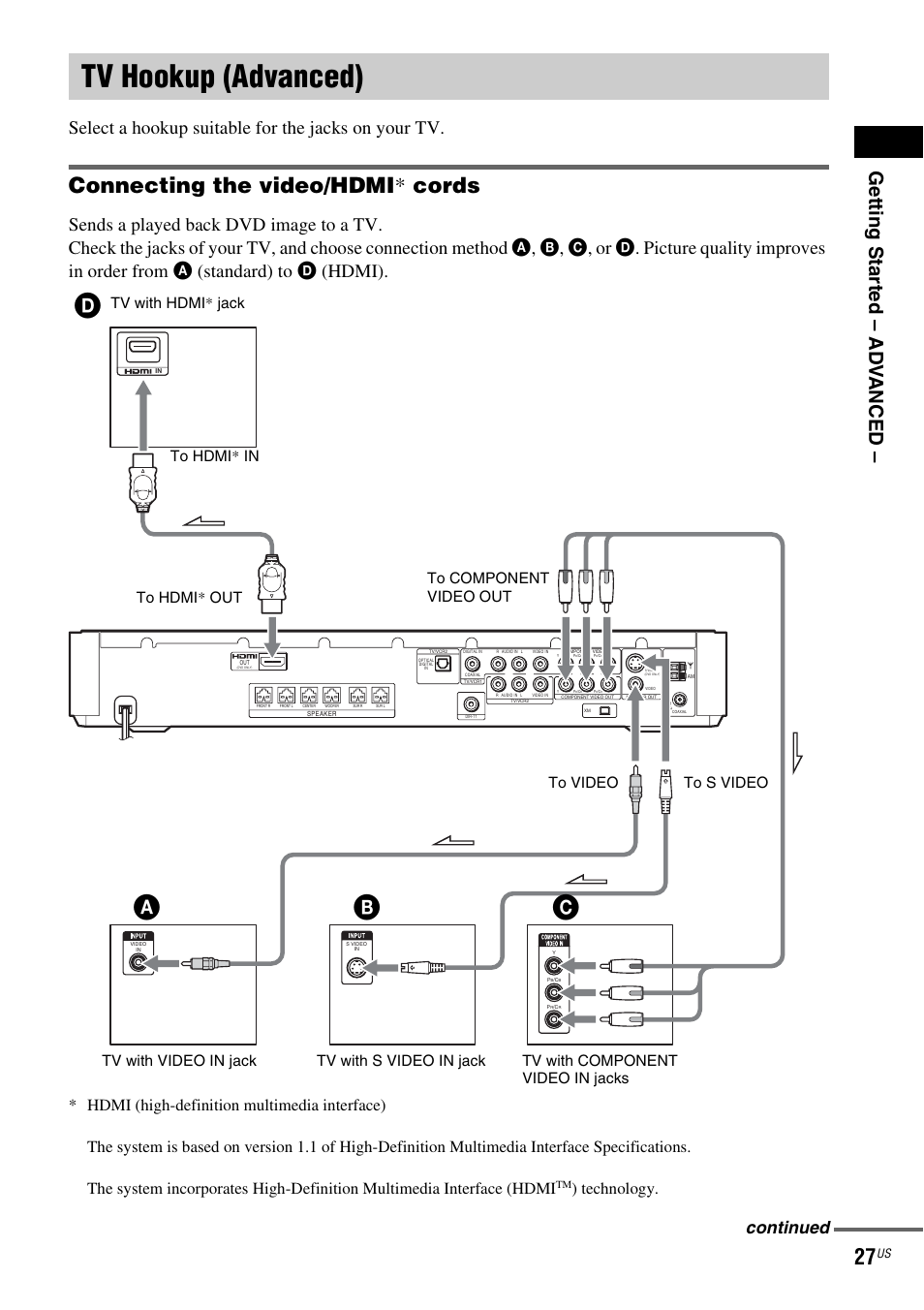 Tv hookup (advanced), Connecting the video/hdmi* cords, Ab c | Connecting the video/hdmi * cords, Getting star ted – ad v anced, Select a hookup suitable for the jacks on your tv, Continued, Technology | Sony DAV-FX900W User Manual | Page 27 / 112