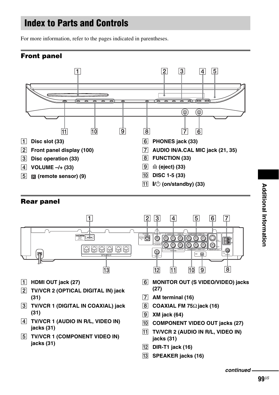 Index to parts and controls, Front panel, Rear panel | Ad dit ion al i n fo rmatio n, Continued | Sony DAV-FX900W User Manual | Page 99 / 112