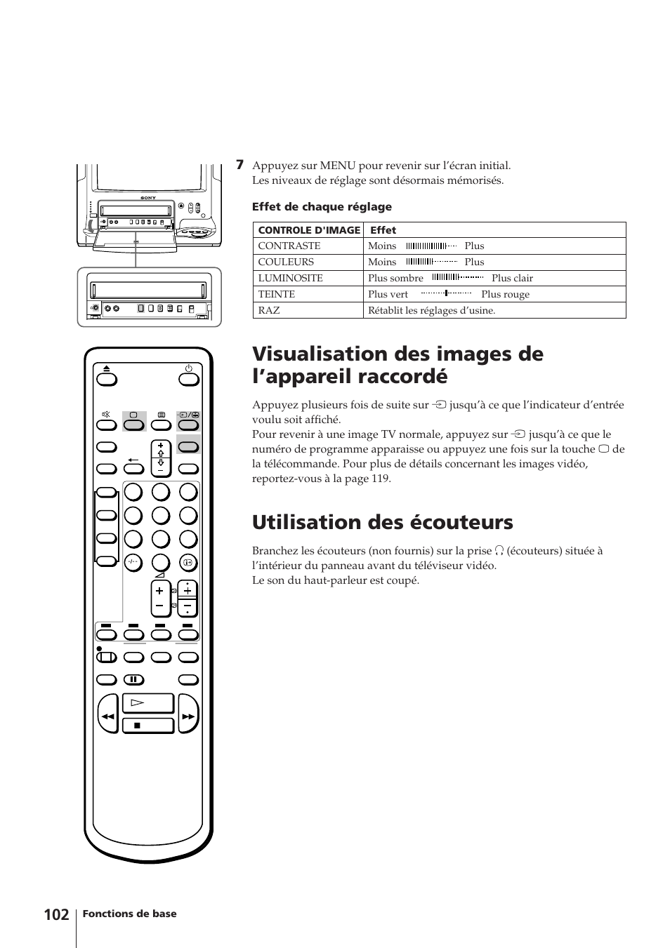 Visualisation des images de l’appareil raccordé, Utilisation des écouteurs | Sony Trinitron KV-14V4D User Manual | Page 102 / 210