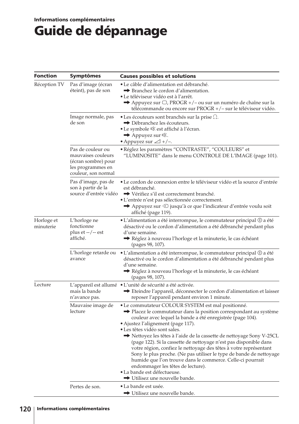 Guide de dépannage | Sony Trinitron KV-14V4D User Manual | Page 120 / 210