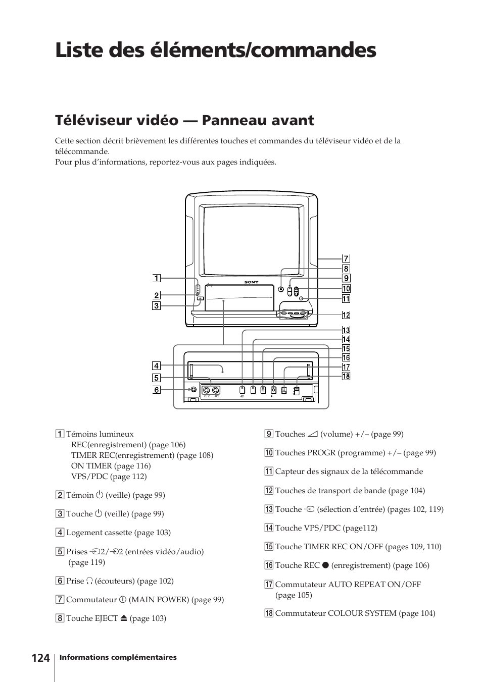 Liste des éléments/commandes, Téléviseur vidéo — panneau avant | Sony Trinitron KV-14V4D User Manual | Page 124 / 210