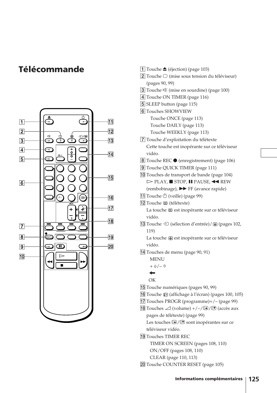 Télécommande | Sony Trinitron KV-14V4D User Manual | Page 125 / 210