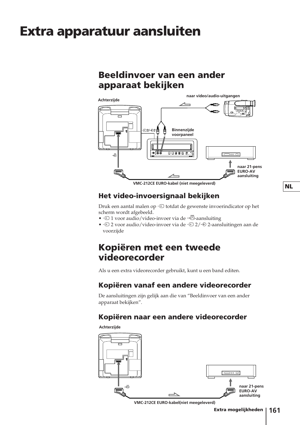 Extra apparatuur aansluiten, Beeldinvoer van een ander apparaat bekijken, Kopiëren met een tweede videorecorder | Het video-invoersignaal bekijken, Kopiëren vanaf een andere videorecorder, Kopiëren naar een andere videorecorder | Sony Trinitron KV-14V4D User Manual | Page 161 / 210