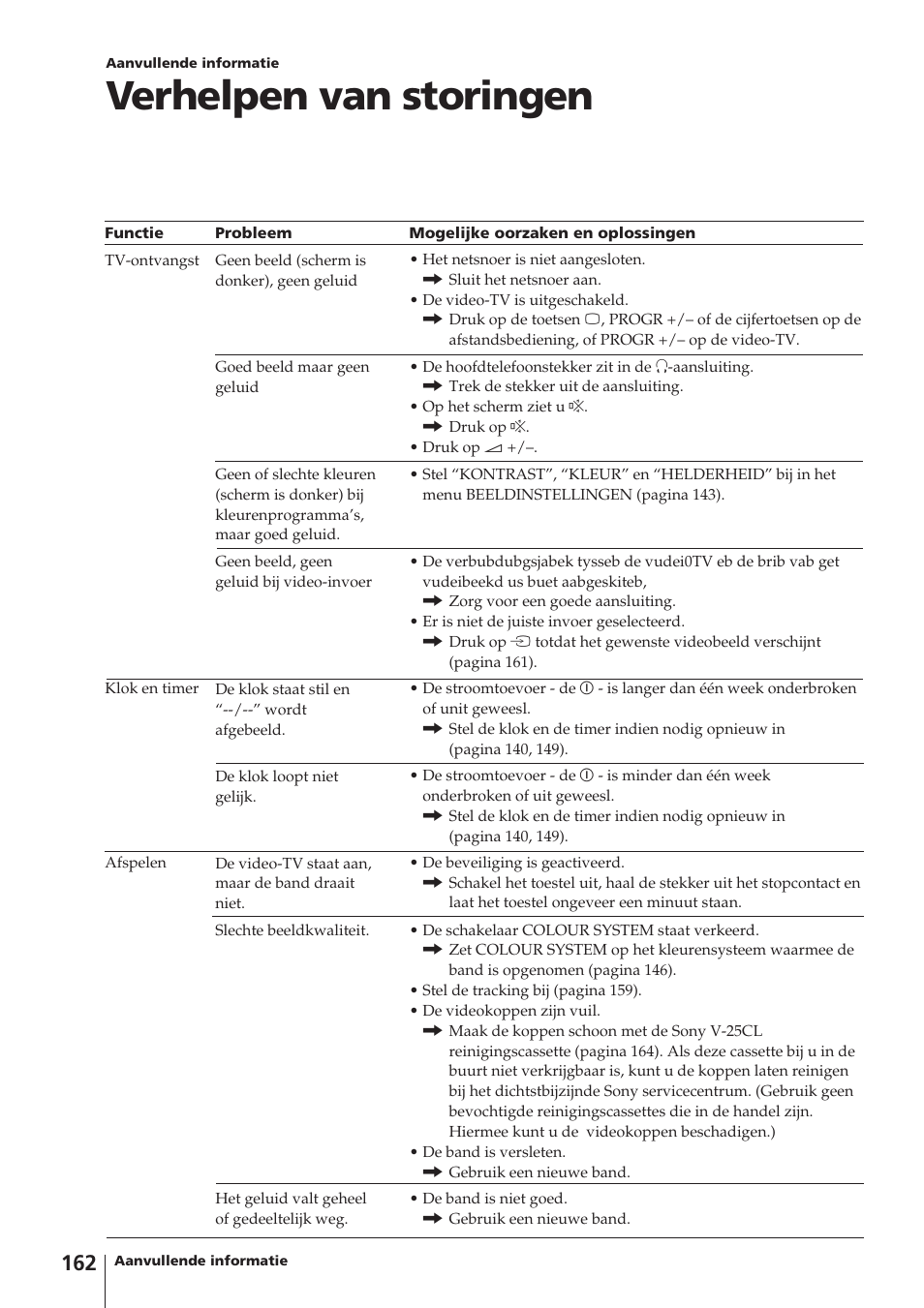 Verhelpen van storingen | Sony Trinitron KV-14V4D User Manual | Page 162 / 210