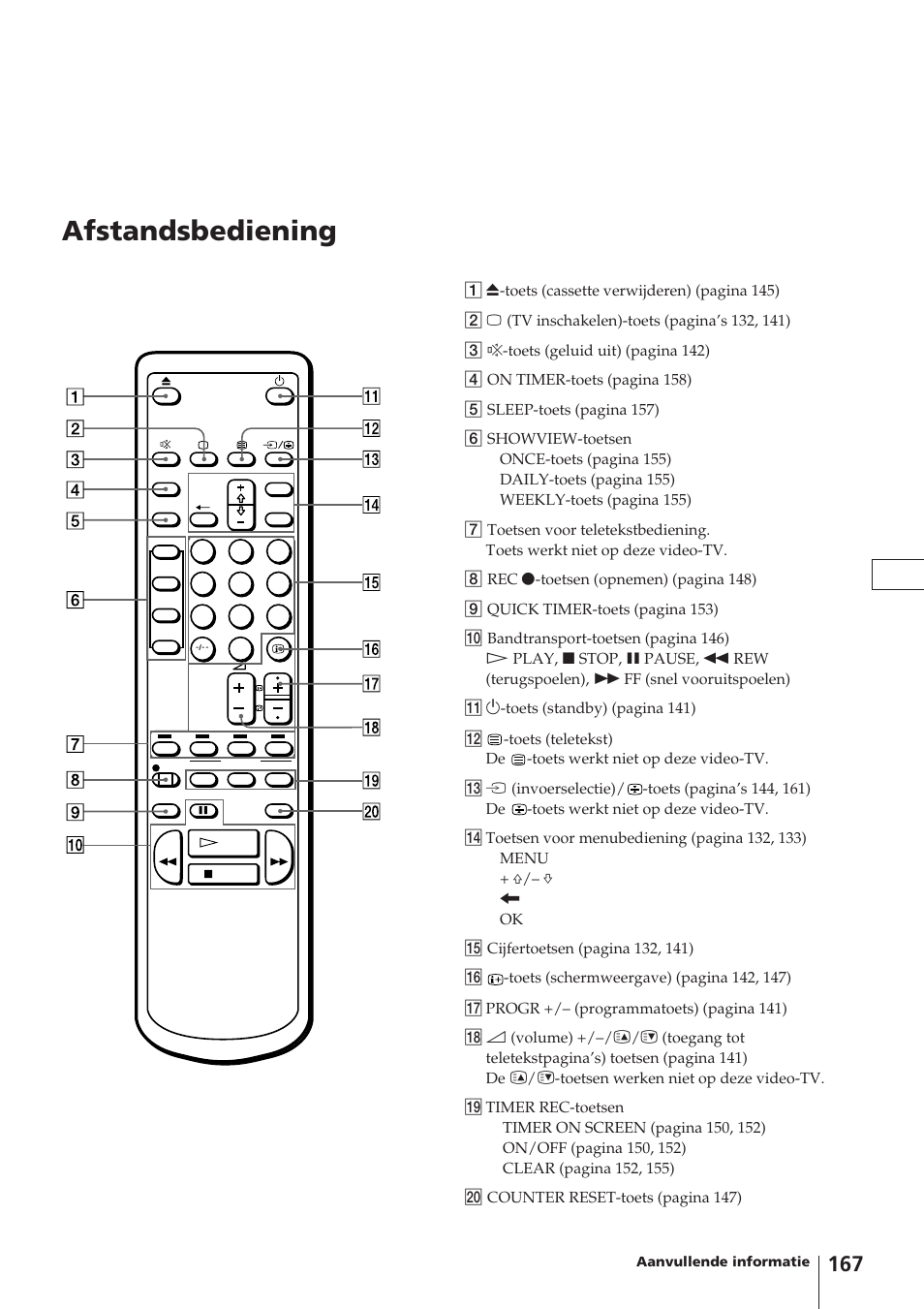 Afstandsbediening | Sony Trinitron KV-14V4D User Manual | Page 167 / 210