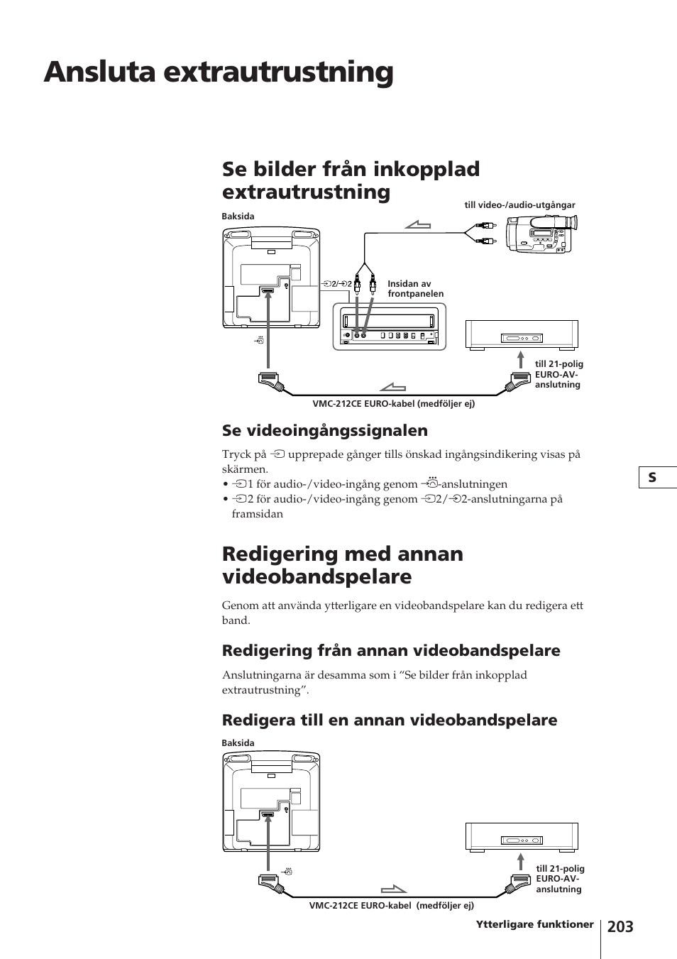 Ansluta extrautrustning, Se bilder från inkopplad extrautrustning, Redigering med annan videobandspelare | Se videoingångssignalen, Redigering från annan videobandspelare, Redigera till en annan videobandspelare | Sony Trinitron KV-14V4D User Manual | Page 203 / 210