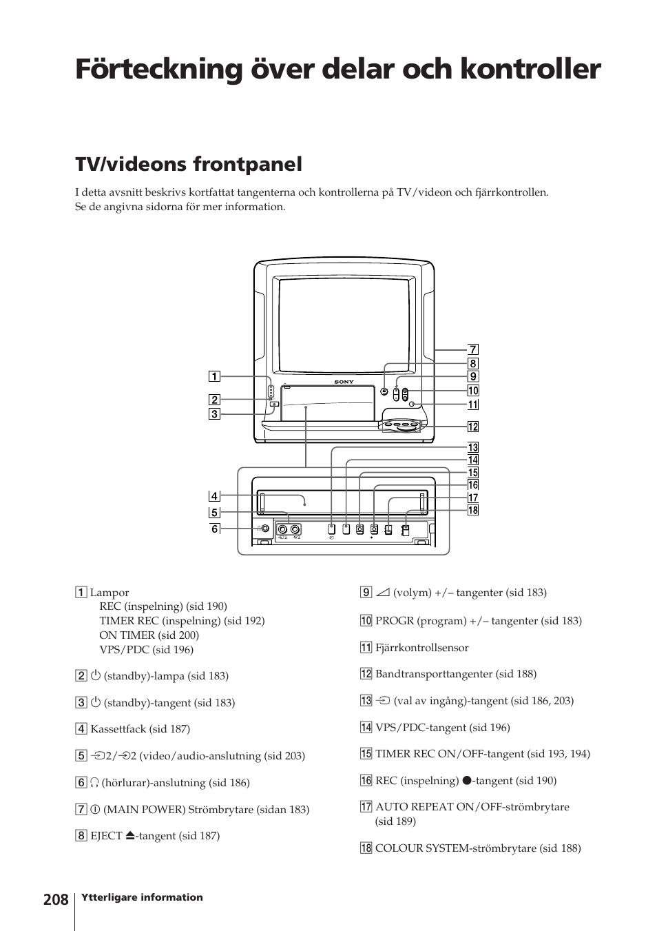 Förteckning över delar och kontroller, Tv/videons frontpanel | Sony Trinitron KV-14V4D User Manual | Page 208 / 210