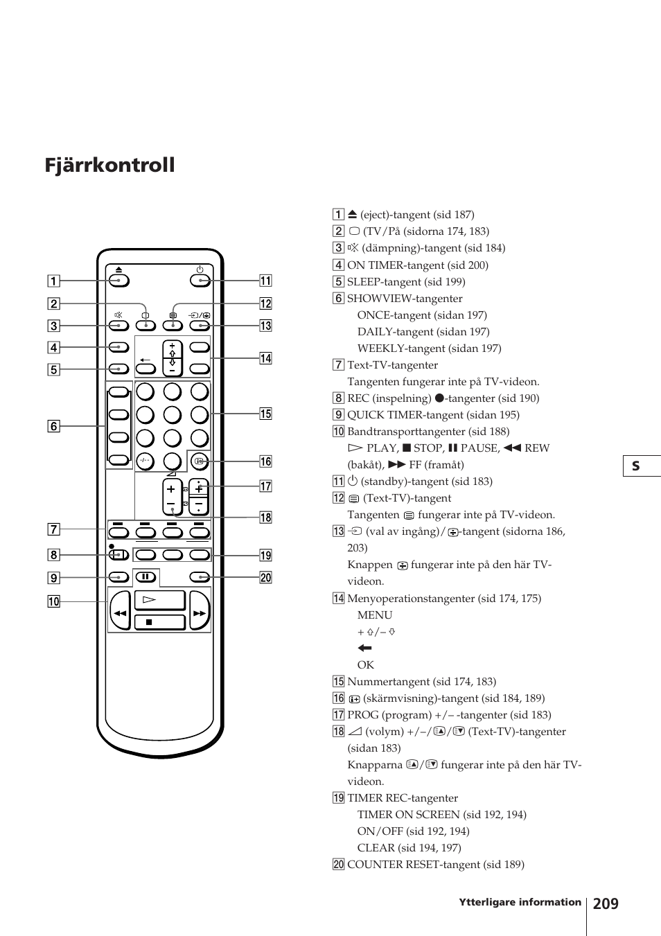 Fjärrkontroll | Sony Trinitron KV-14V4D User Manual | Page 209 / 210