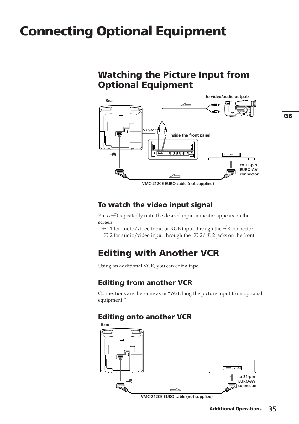 Connecting optional equipment, Watching the picture input from optional equipment, Editing with another vcr | Editing from another vcr, Editing onto another vcr | Sony Trinitron KV-14V4D User Manual | Page 35 / 210