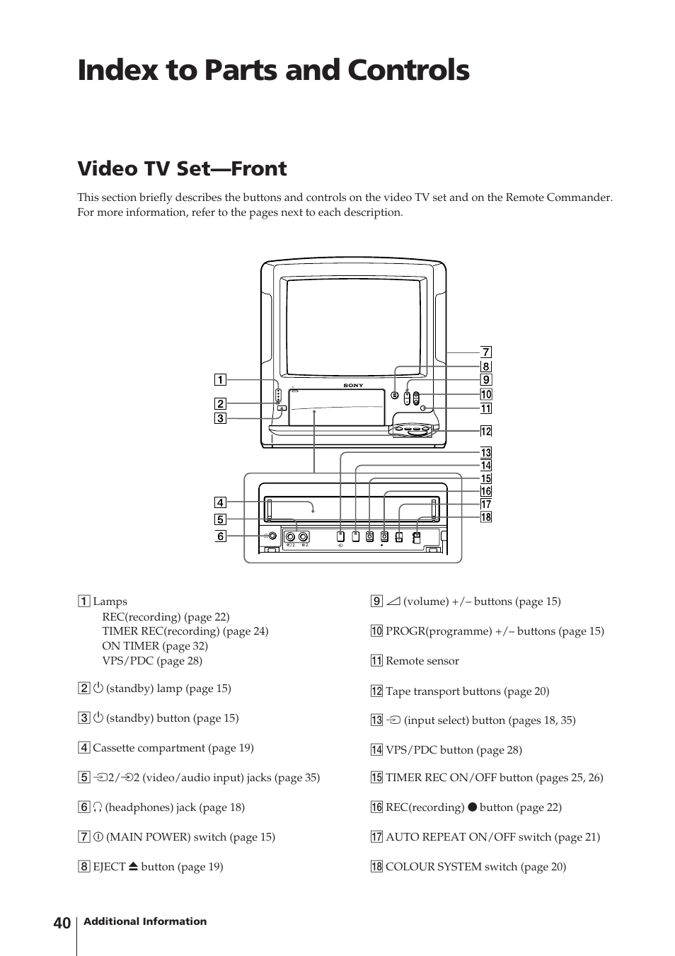 Index to parts and controls, Video tv set—front | Sony Trinitron KV-14V4D User Manual | Page 40 / 210