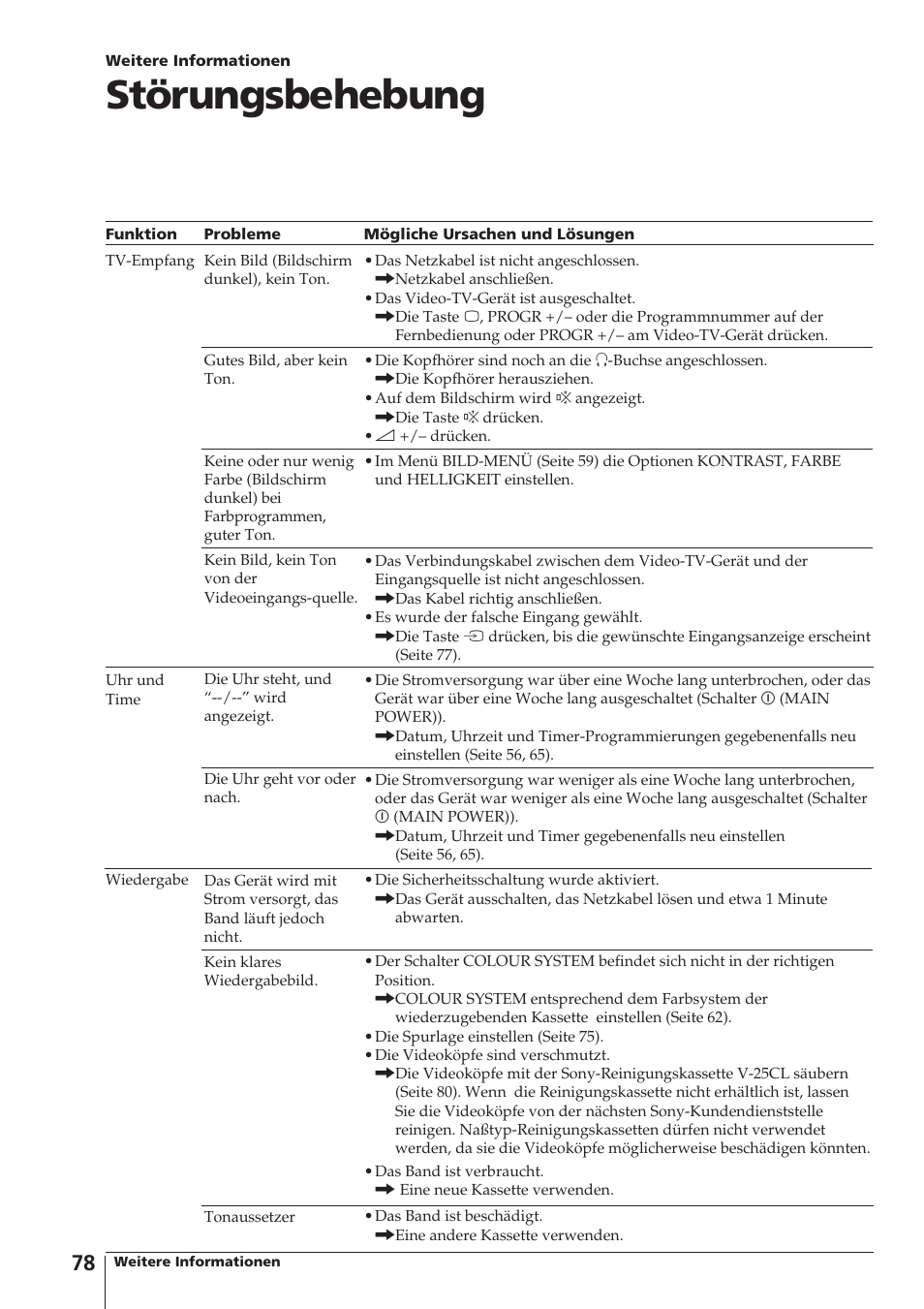 Störungsbehebung | Sony Trinitron KV-14V4D User Manual | Page 78 / 210