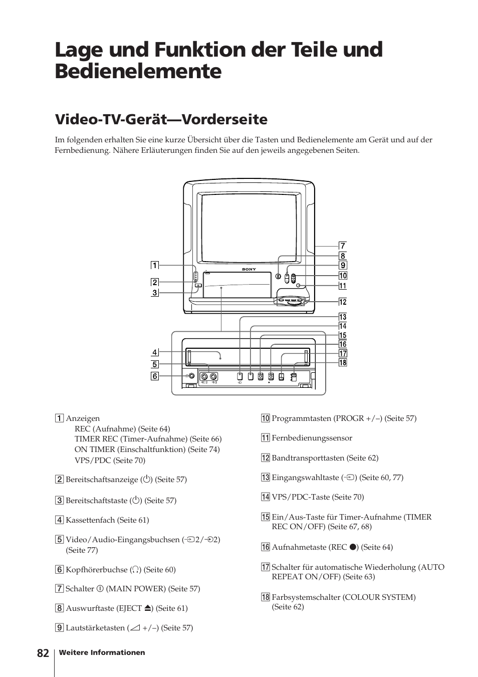 Lage und funktion der teile und bedienelemente, Video-tv-gerät—vorderseite | Sony Trinitron KV-14V4D User Manual | Page 82 / 210