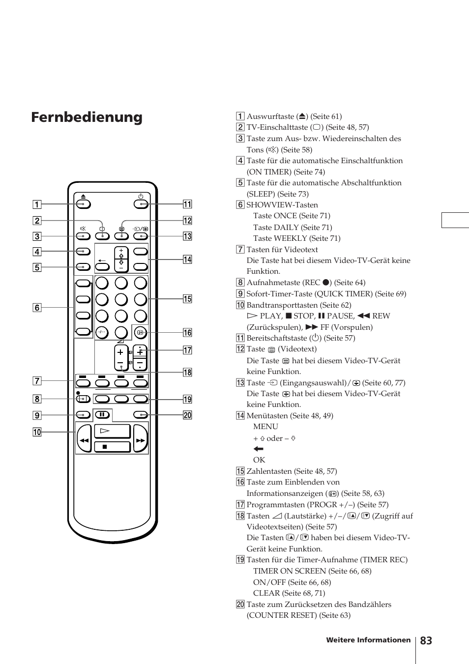 Fernbedienung | Sony Trinitron KV-14V4D User Manual | Page 83 / 210