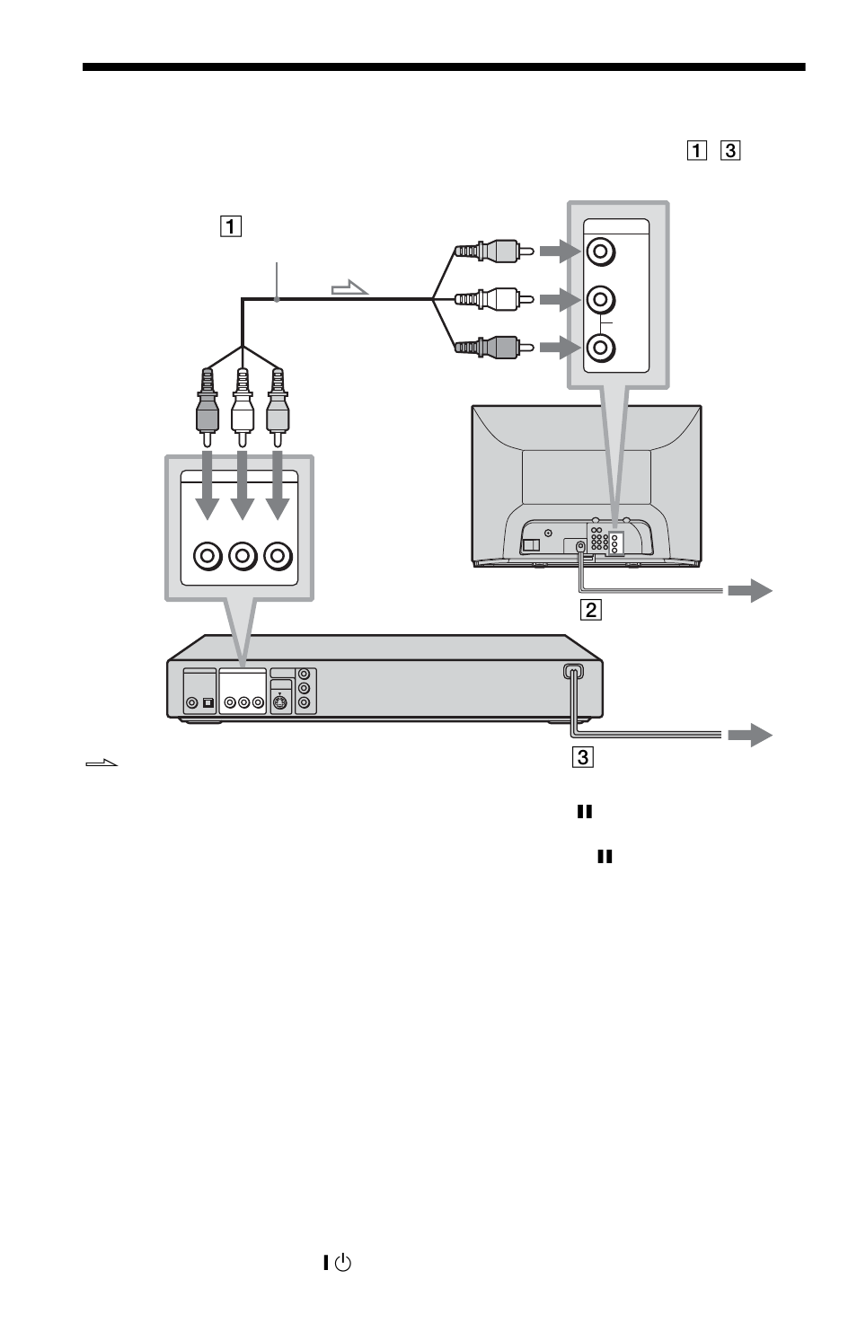 Step 3: tv hookups, When connecting to a standard 4:3 screen tv, When connecting to a monaural tv | Power source, Audio/video cord (supplied) | Sony DVP-NS415 User Manual | Page 16 / 72