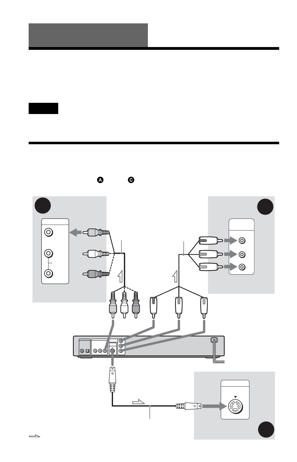 Hookups, Hooking up the player, Step 1: connecting the video cords | Ba c | Sony DVP-NS415 User Manual | Page 18 / 72