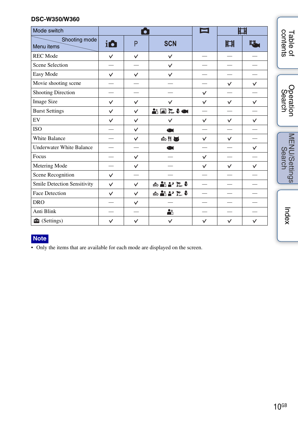 Sony Cyber-shot 4-162-397-11(1) User Manual | Page 10 / 137