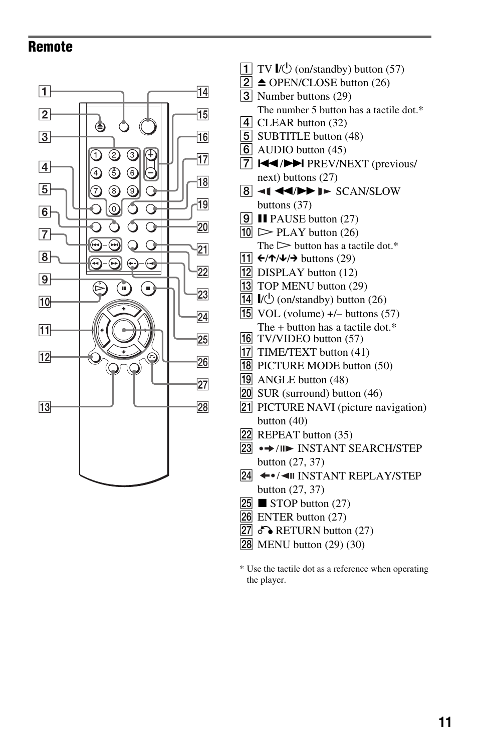 Remote | Sony DVP-NS725P User Manual | Page 11 / 72