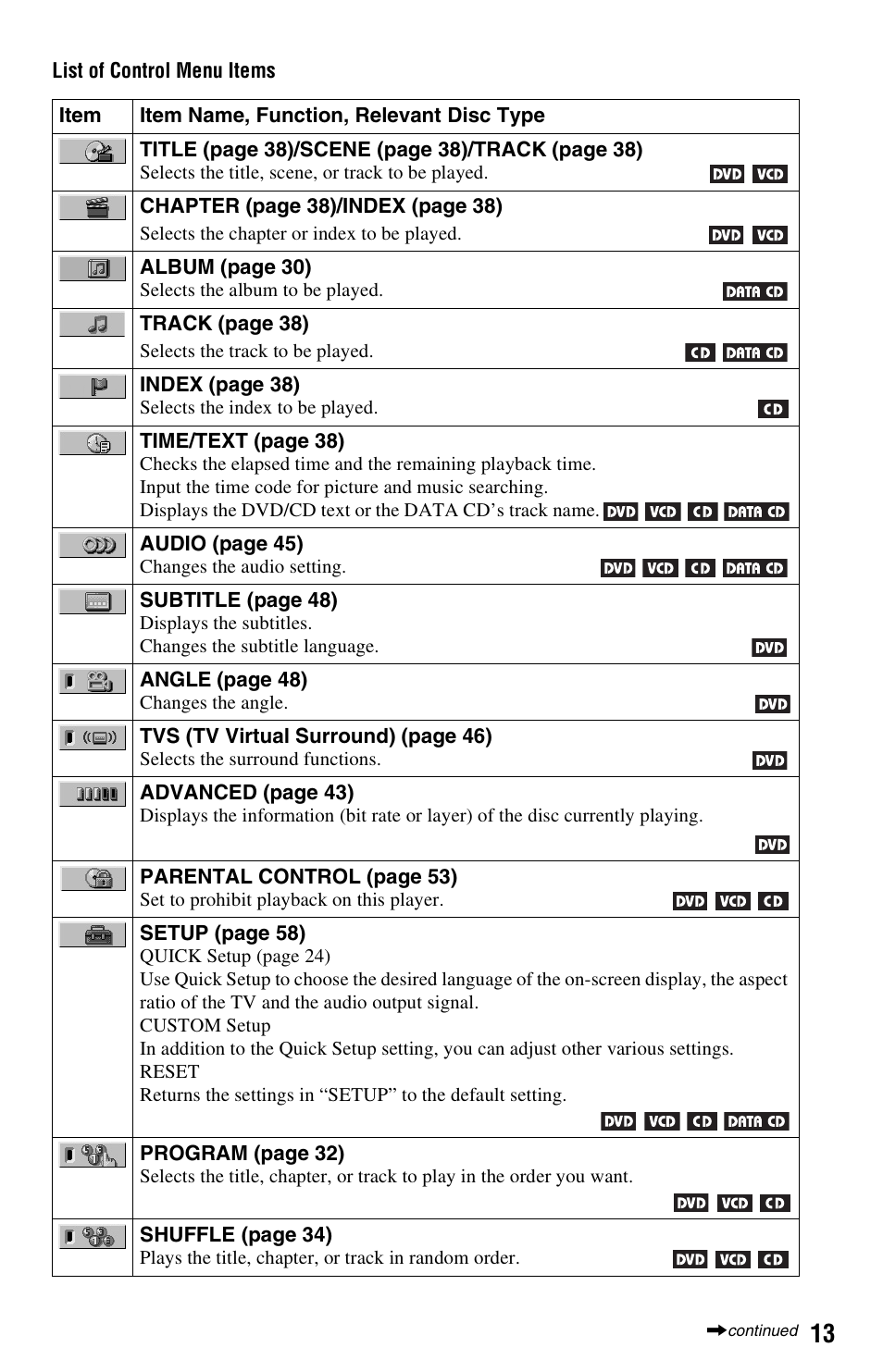 Sony DVP-NS725P User Manual | Page 13 / 72