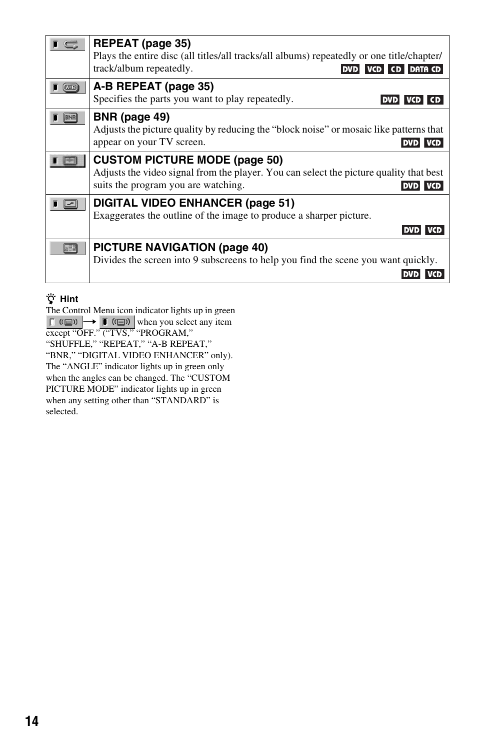 Sony DVP-NS725P User Manual | Page 14 / 72