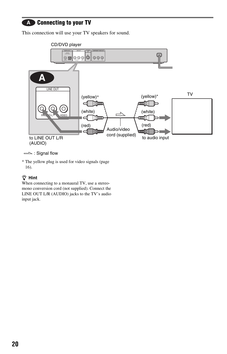 Connecting to your tv | Sony DVP-NS725P User Manual | Page 20 / 72