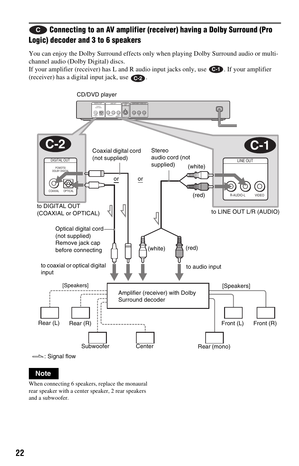 Sony DVP-NS725P User Manual | Page 22 / 72