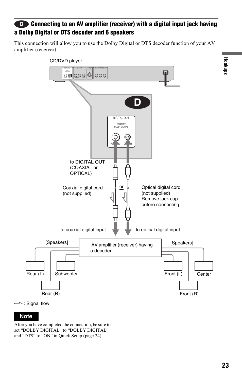 Hook up s | Sony DVP-NS725P User Manual | Page 23 / 72