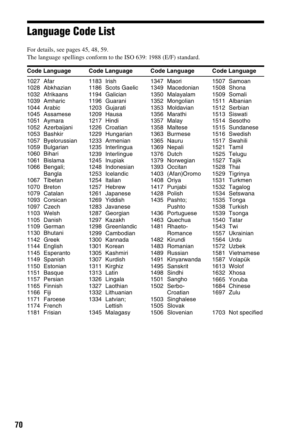 Language code list | Sony DVP-NS725P User Manual | Page 70 / 72