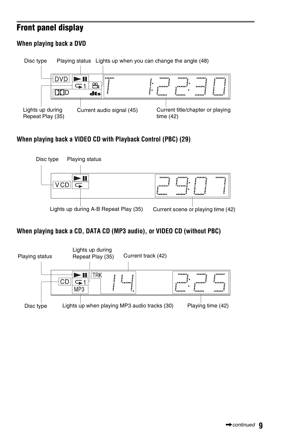 Front panel display | Sony DVP-NS725P User Manual | Page 9 / 72