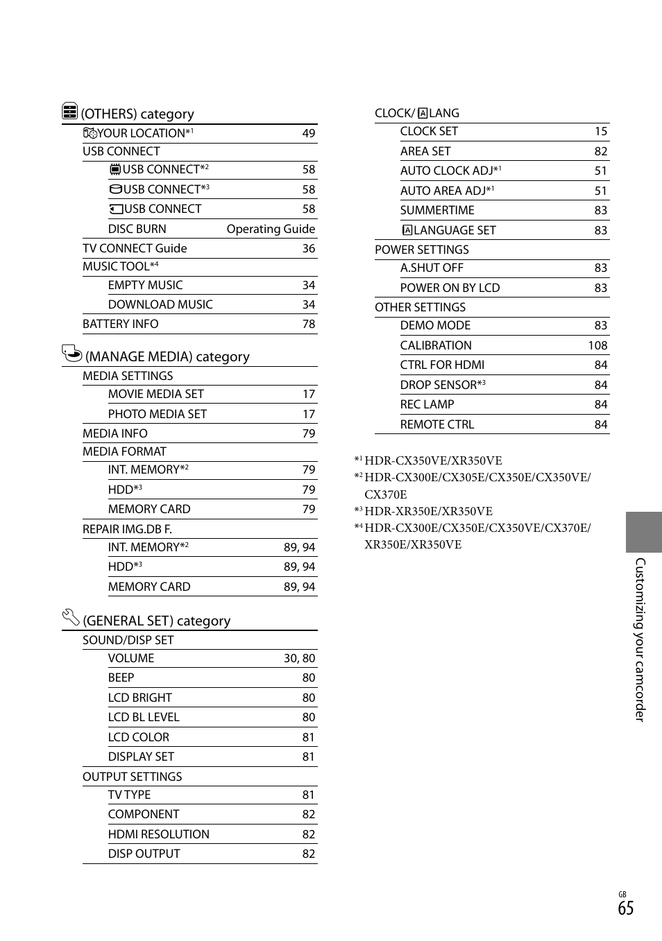 Others) category, Manage media) category, General set) category | Sony HD-RCX300 User Manual | Page 143 / 223