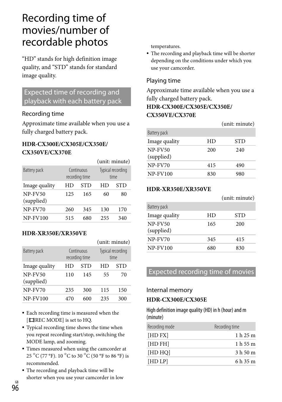 Expected recording time of movies | Sony HD-RCX300 User Manual | Page 174 / 223