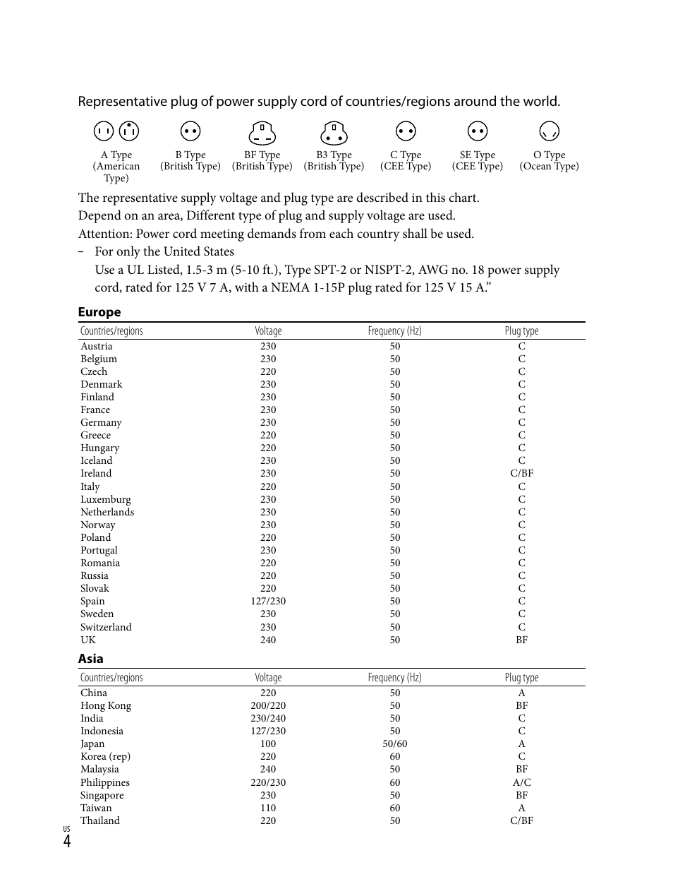 Asia, Countries/regions voltage frequency (hz) plug type | Sony HD-RCX300 User Manual | Page 4 / 223