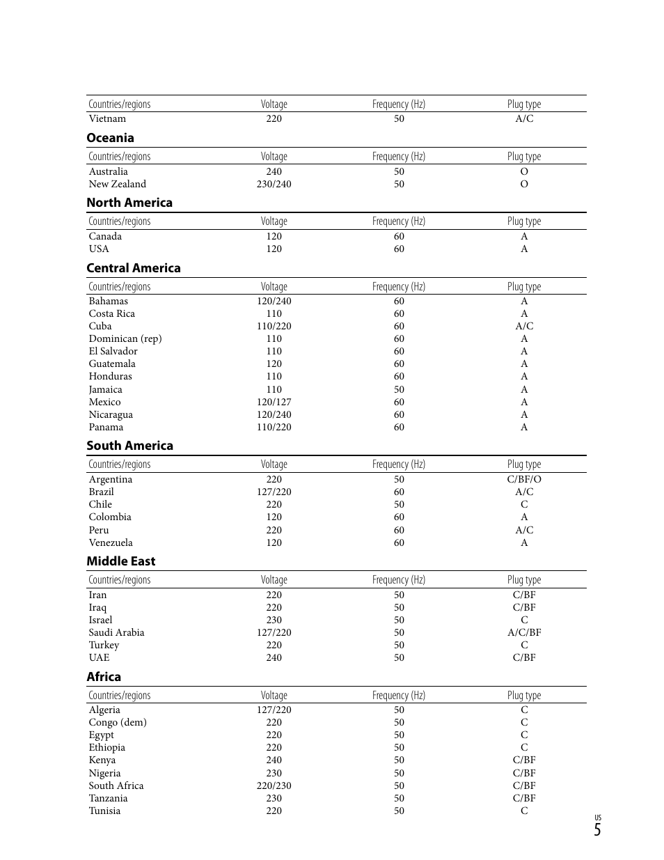 Oceania, North america, Central america | South america, Middle east, Africa | Sony HD-RCX300 User Manual | Page 5 / 223