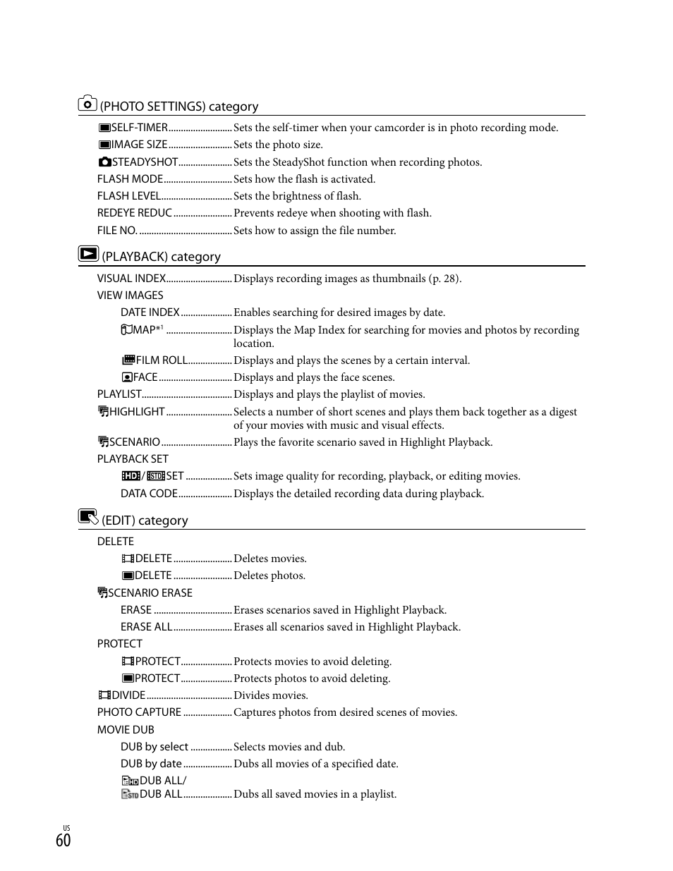 Photo settings) category, Playback) category, Edit) category | Sony HD-RCX300 User Manual | Page 60 / 223