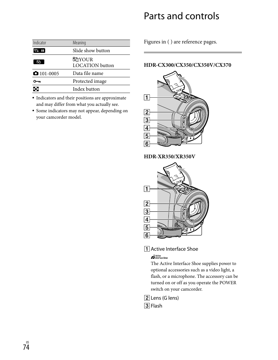 Parts & controls, Camcorder, Parts and controls | Sony HD-RCX300 User Manual | Page 74 / 223