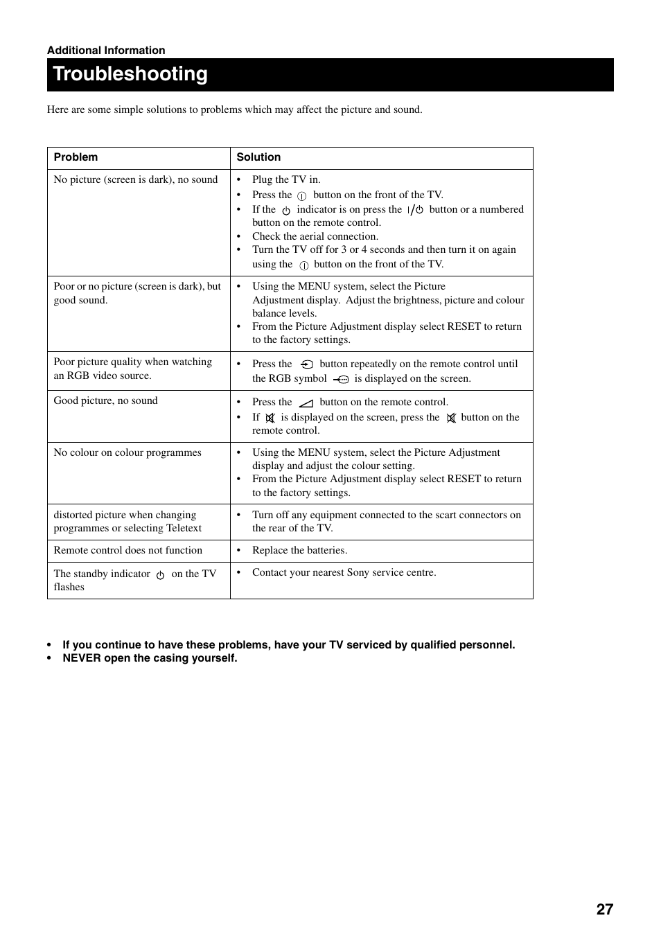 Troubleshooting | Sony FD Trinitron KV-28FX20U User Manual | Page 29 / 30