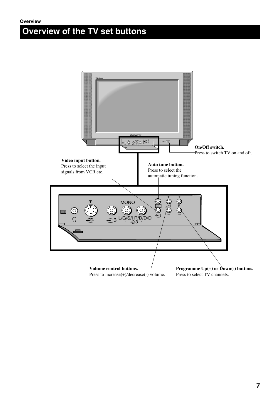 Overview of the tv set buttons, L/g/s/i r/d/d/d mono, 3overview | Sony FD Trinitron KV-28FX20U User Manual | Page 9 / 30