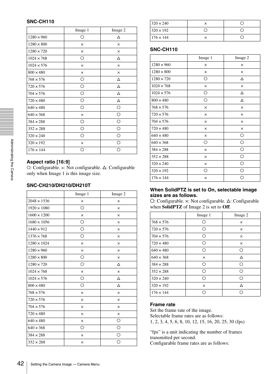 Sony SNC-DH210T User Manual | Page 42 / 97