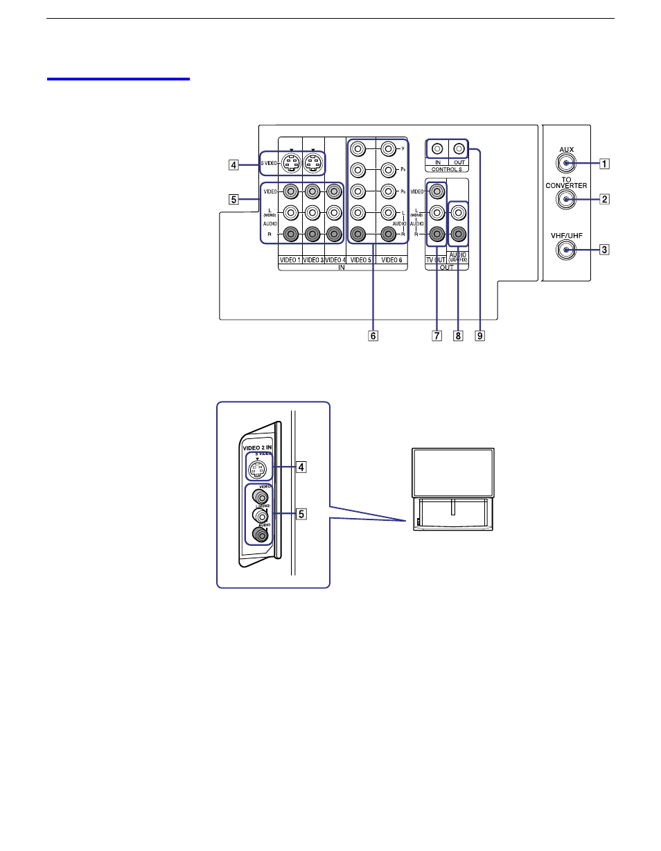 Projection tv rear and front panel connectors | Sony KP 57HW40 User Manual | Page 14 / 83