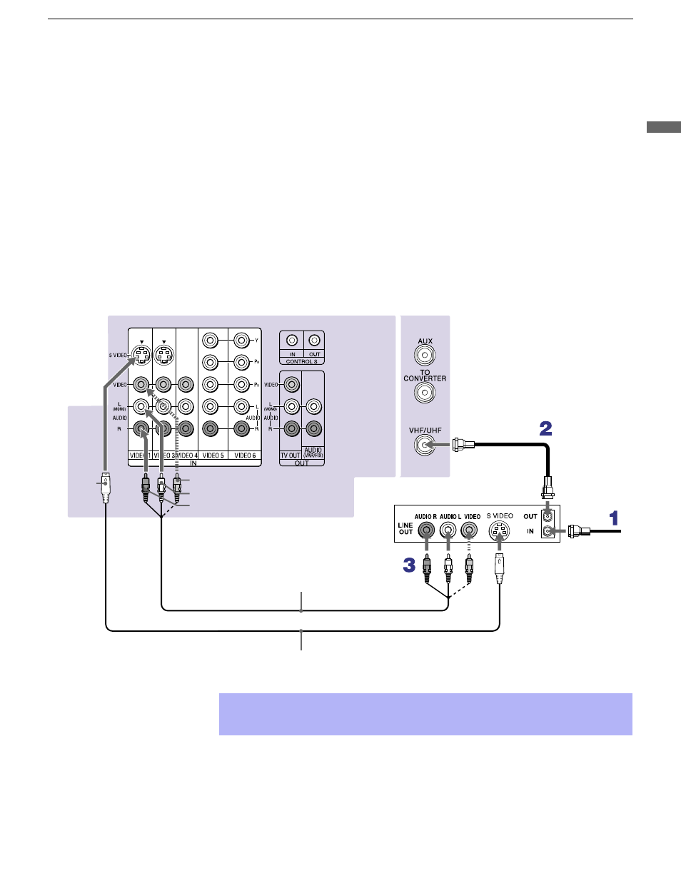 Connecting a vcr and cable | Sony KP 57HW40 User Manual | Page 19 / 83