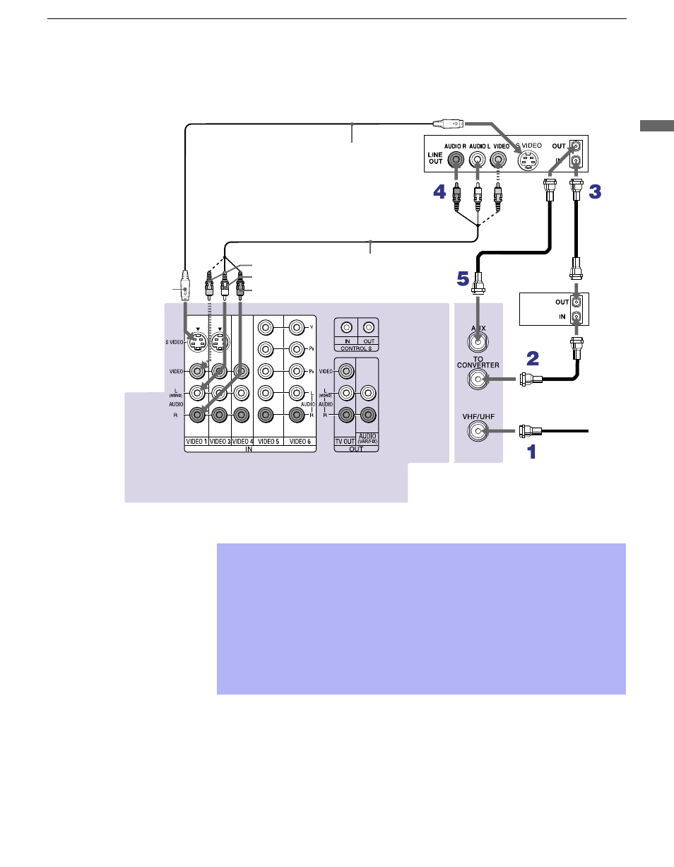 Sony KP 57HW40 User Manual | Page 21 / 83