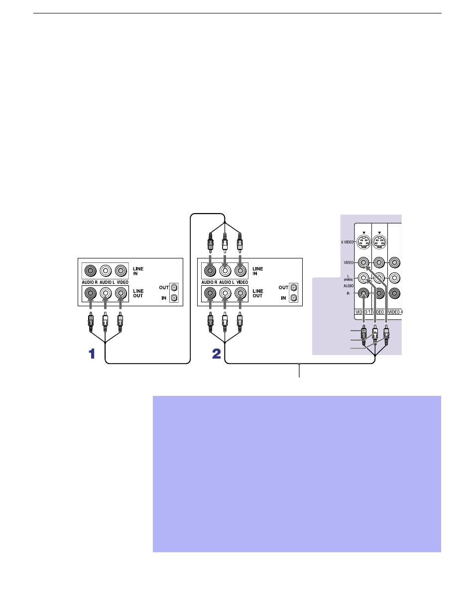 Connecting two vcrs for tape editing, 22 connecting two vcrs for tape editing | Sony KP 57HW40 User Manual | Page 22 / 83