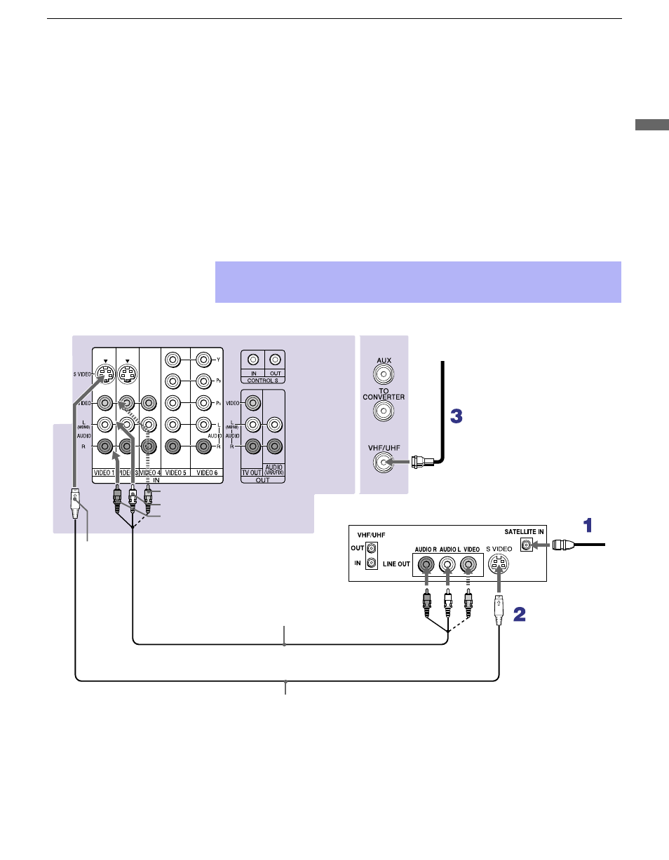 Connecting a satellite receiver | Sony KP 57HW40 User Manual | Page 23 / 83