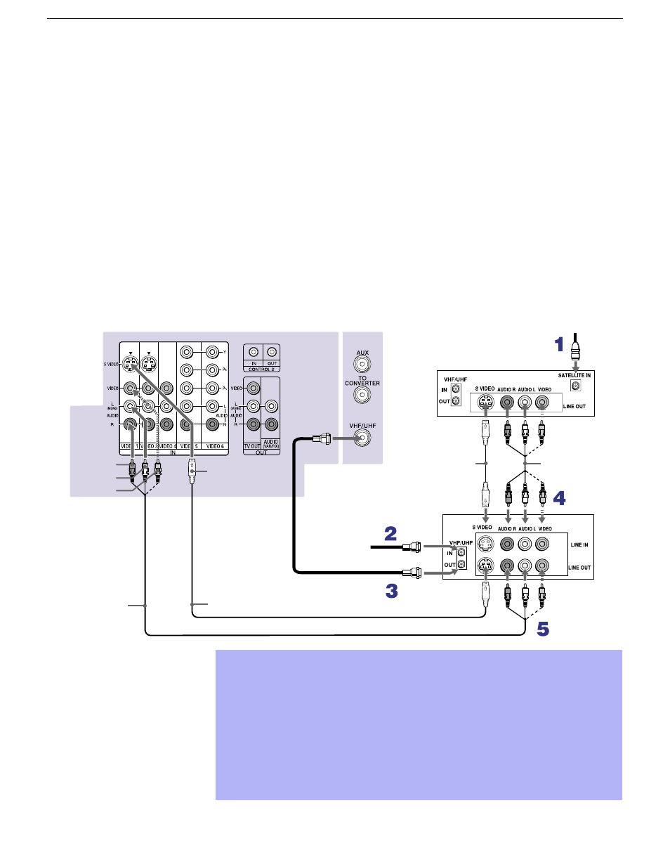 Connecting a satellite receiver with a vcr, 24 connecting a satellite receiver with a vcr | Sony KP 57HW40 User Manual | Page 24 / 83